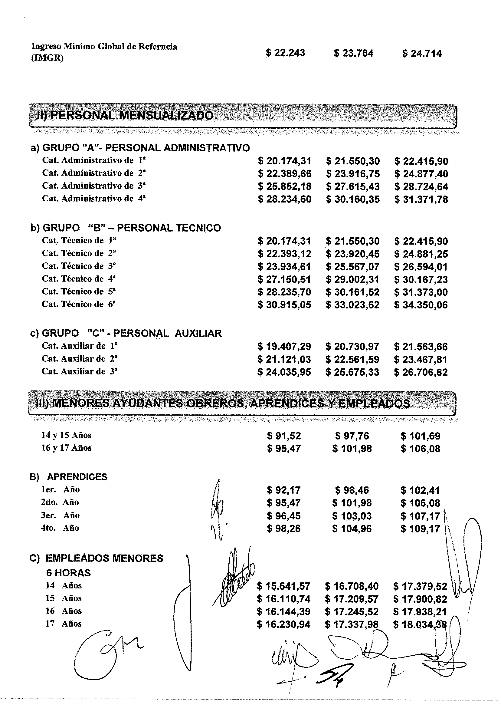 Uom Salarios A Homologaci N Acuerdo Escalas